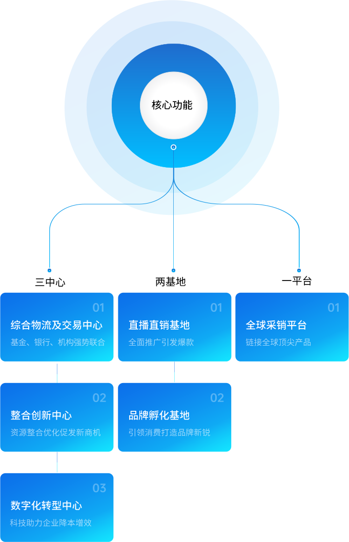 AG庄闲供应链
