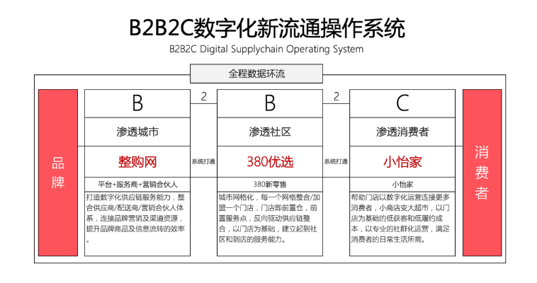 【人民网报道】整购网：“商品批发”B2B流通服务平台的新物种 AG庄闲 2020-10-21