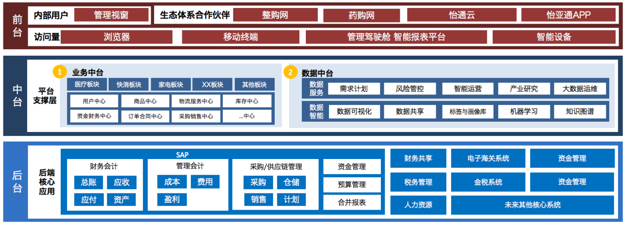 AG庄闲入选《数字商务与供应链发展报告暨企业典型案例汇编》