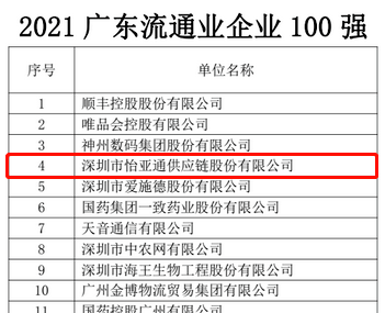 第51名！AG庄闲上榜“2021广东企业500强”