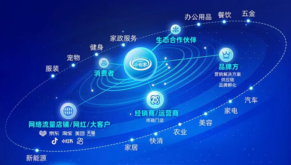 小怡家智能体：全域分销赋能零售终端，驱动行业价值革新